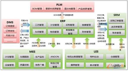 王興后 在福田汽車諸城奧鈴汽車廠信息技術(shù)部的管理與創(chuàng)新之路